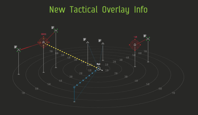 Prototype for the tactical overlay with squadron controls.